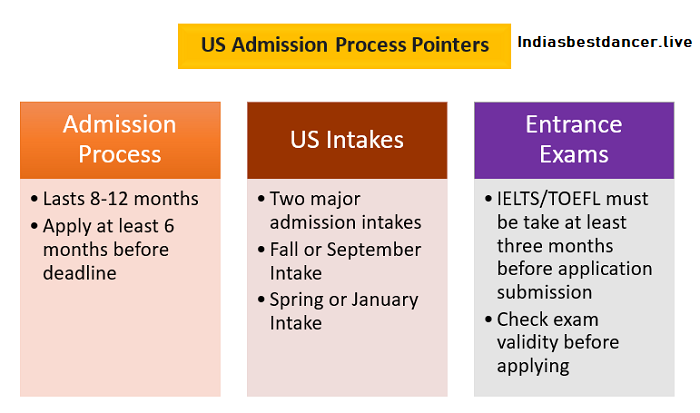 Guide to Applying for Admission to U.S. Colleges and Universities