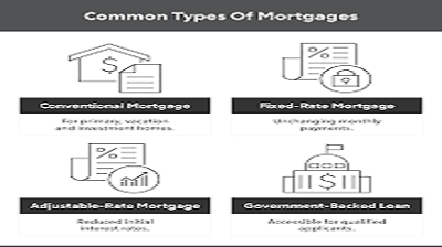 Type of Home Loans