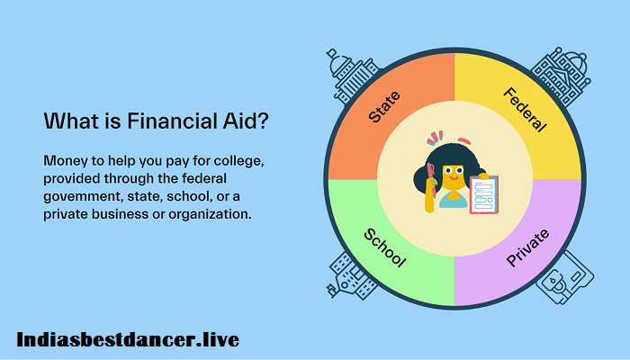 What is financial aid